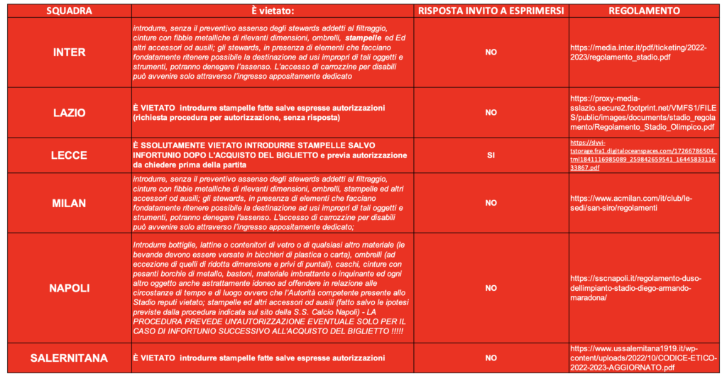 Regolamenti delle squadre di serie A che non fanno entrare tifosi con le stampelle
